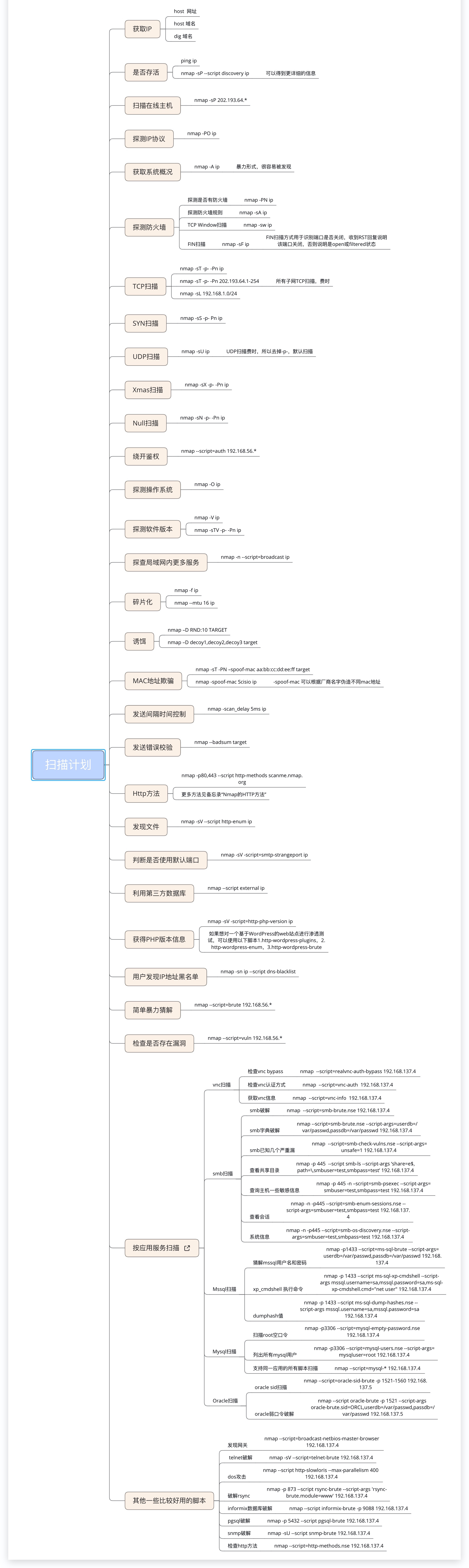 学习笔记/Hacker/assets/nmap1.jpg