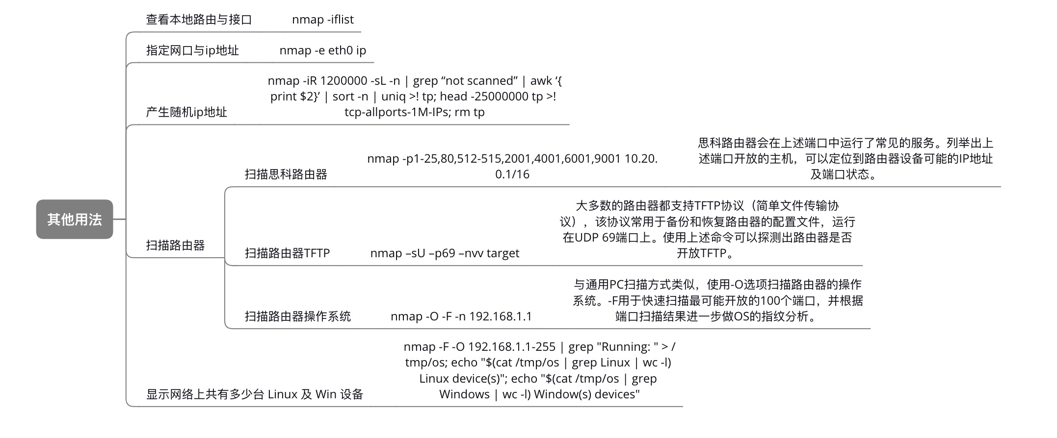 学习笔记/Hacker/assets/nmap2.jpg